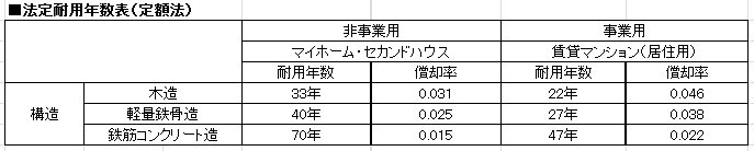 譲渡所得の計算方法