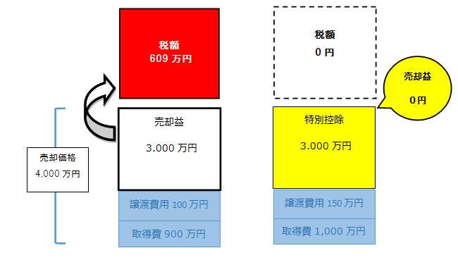 空き家②