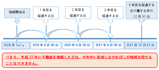 空き家③