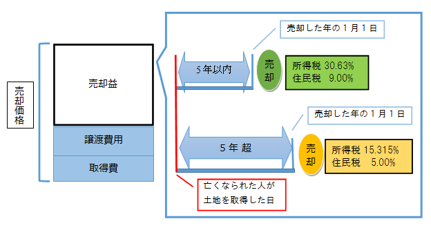 空き家④