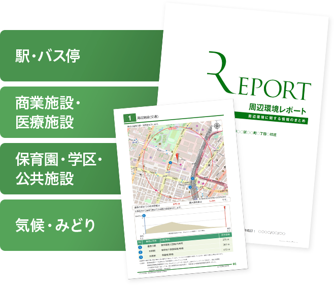 ハザードマップ周辺施設