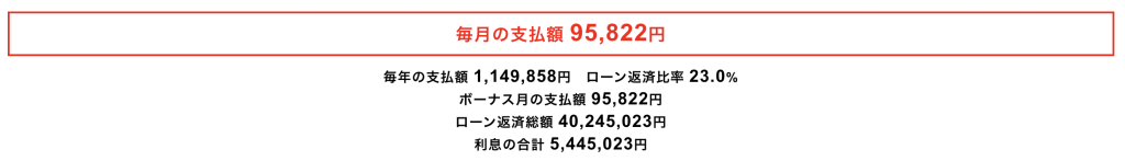 住宅ローンシュミレーション2